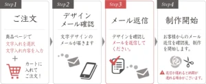 注文後の流れ